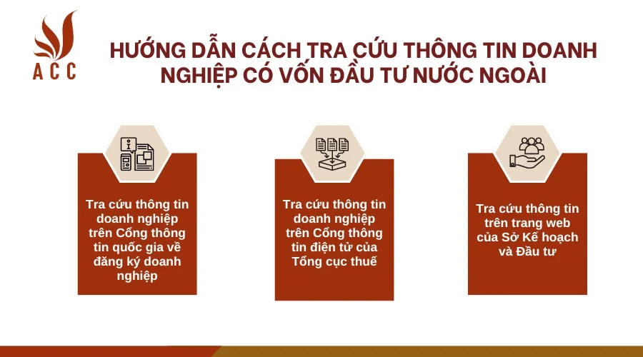 Hướng dẫn cách tra cứu thông tin doanh nghiệp có vốn đầu tư nước ngoài