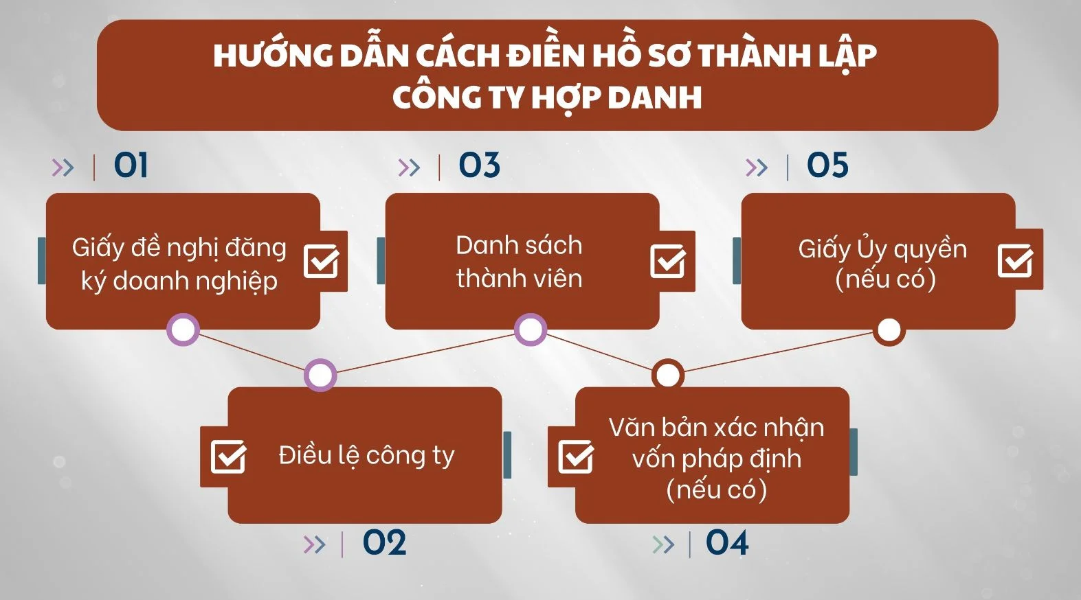 Hướng dẫn điền và một số lưu ý khi điền hồ sơ thành lập công ty hợp danh 