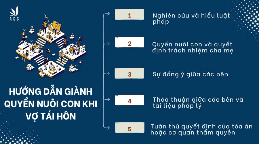 Hướng dẫn giành quyền nuôi con khi vợ tái hôn