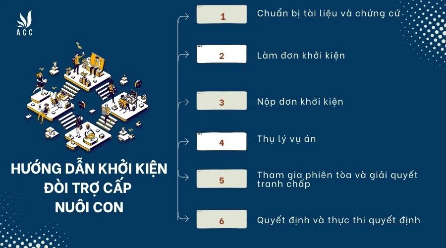 Hướng dẫn khởi kiện đòi trợ cấp nuôi con