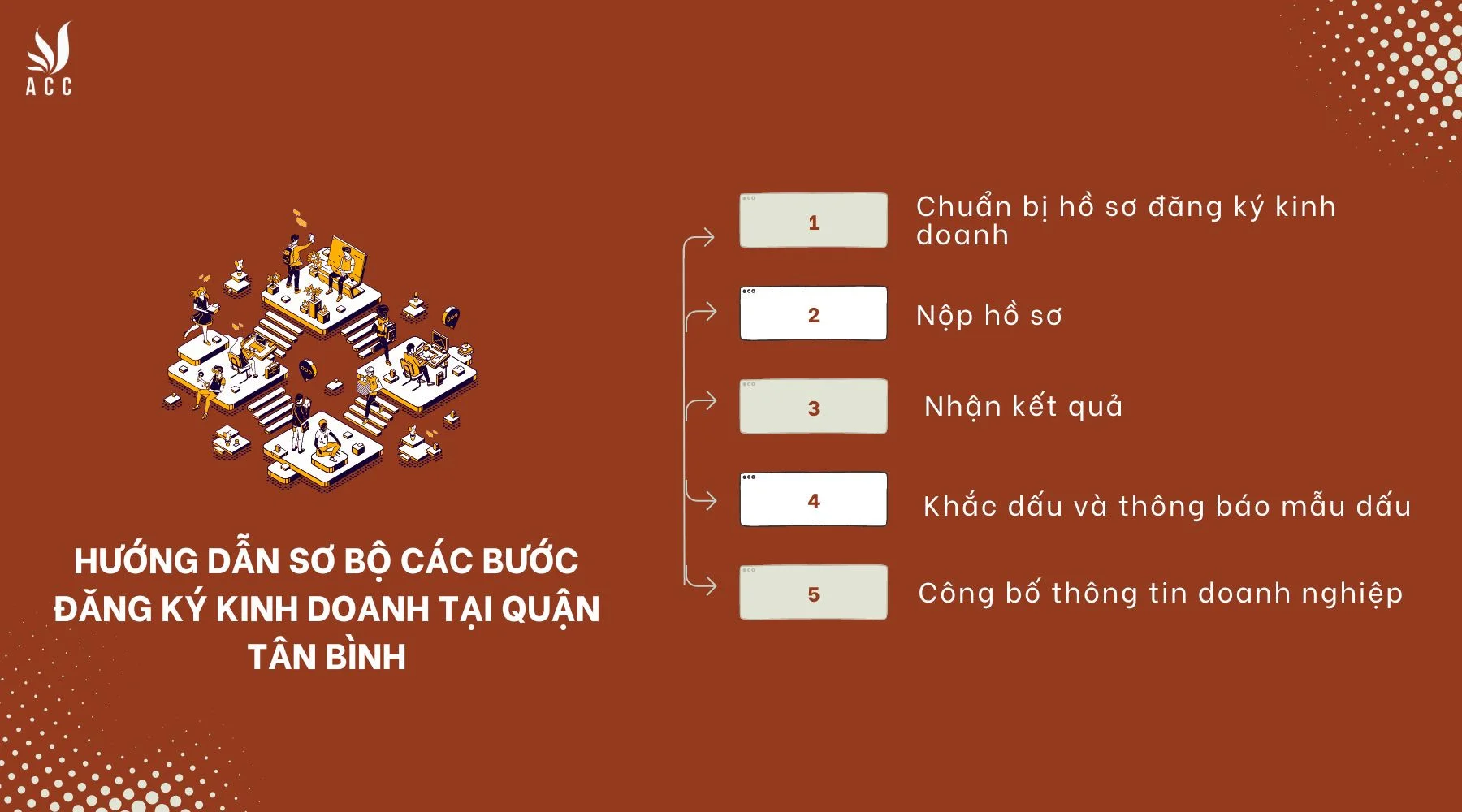 Hướng dẫn sơ bộ các bước đăng ký kinh doanh tại quận Tân Bình