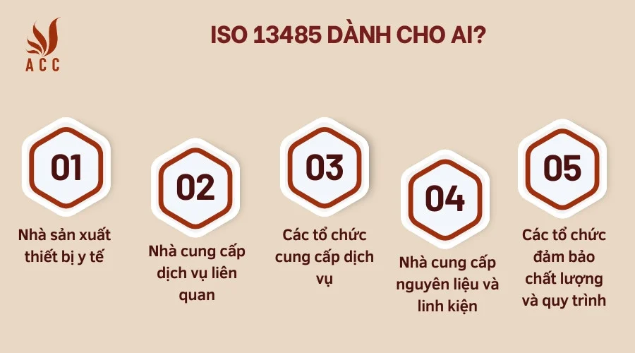 ISO 13485 dành cho ai?