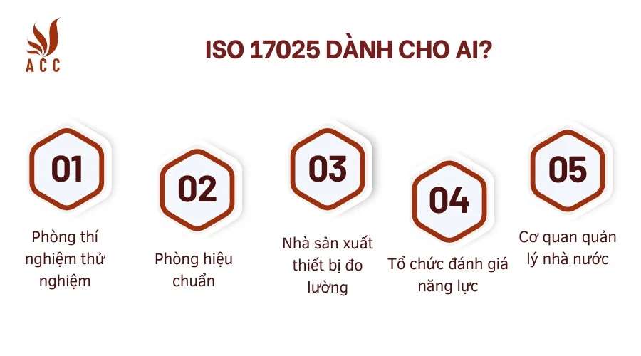 ISO 17025 dành cho ai?