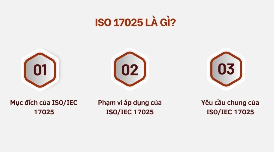 ISO 17025 là gì?