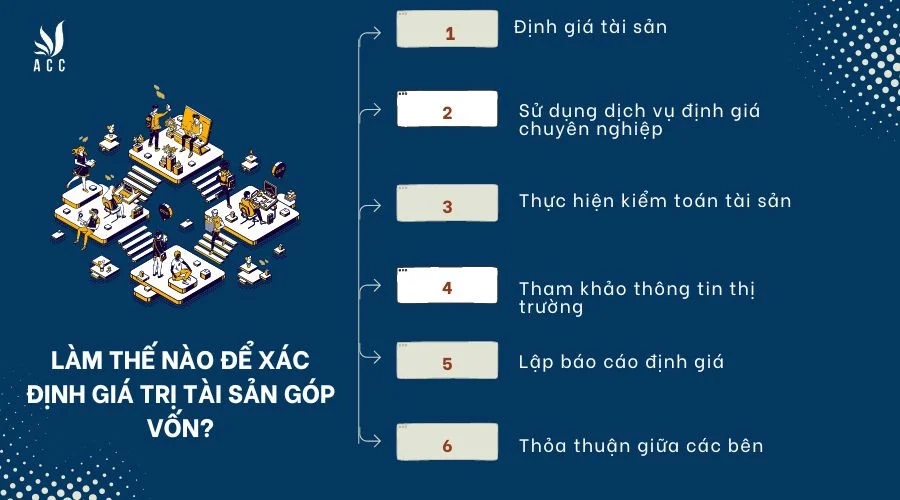 lam-the-nao-de-xac-dinh-gia-tri-tai-san-gop-von