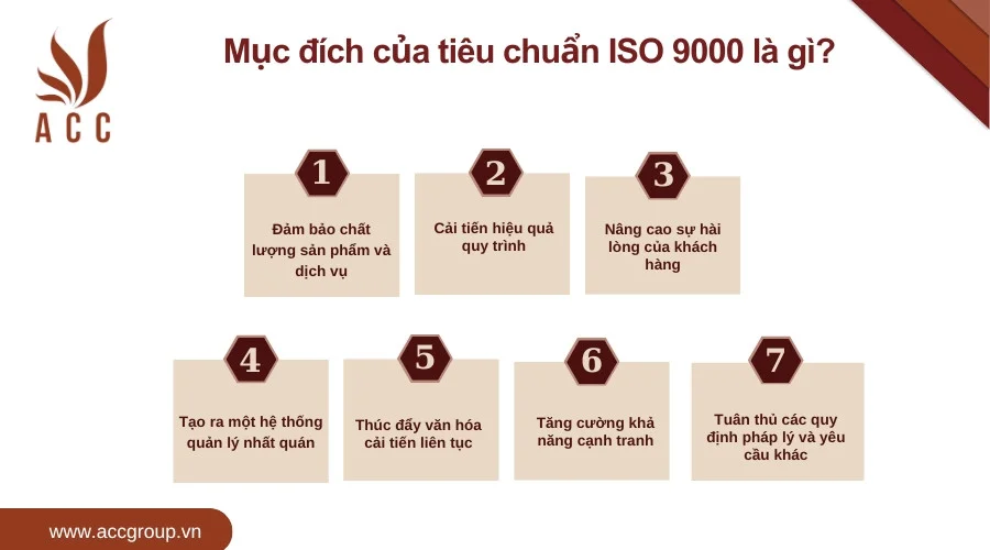 Mục đích của tiêu chuẩn ISO 9000 là gì?