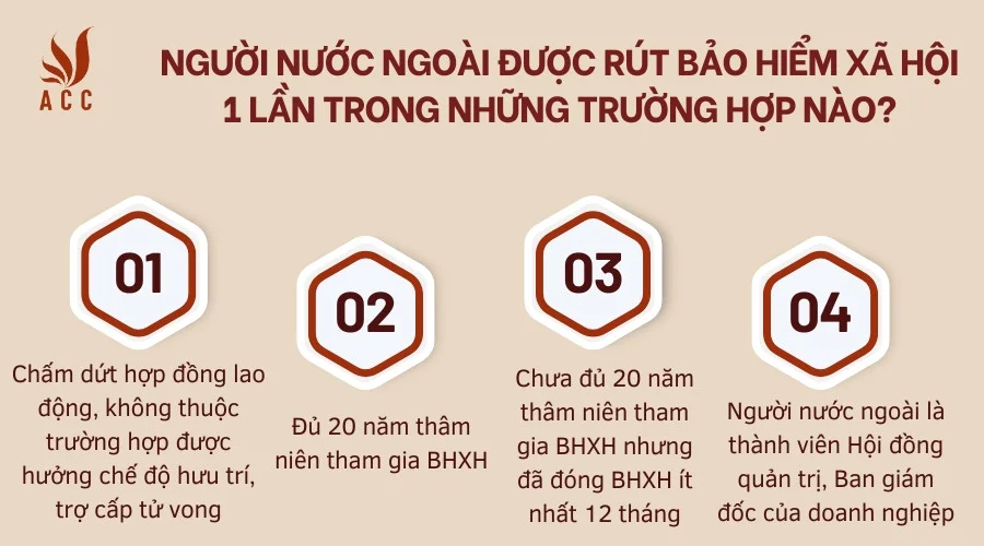 Người nước ngoài được rút bảo hiểm xã hội 1 lần trong những trường hợp nào?