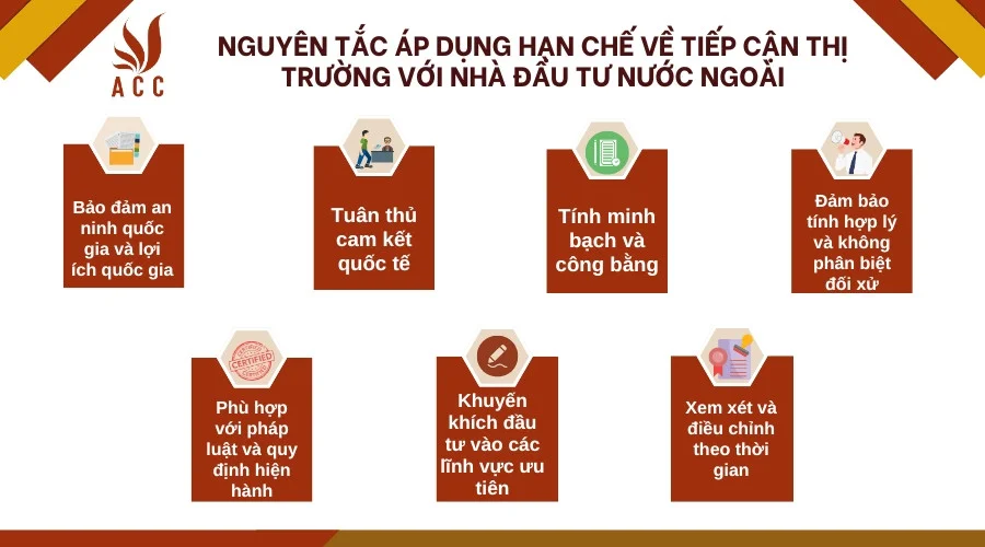 Nguyên tắc áp dụng hạn chế về tiếp cận thị trường với nhà đầu tư nước ngoài