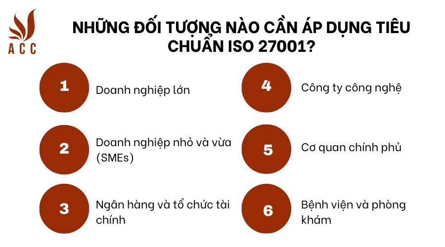 Những đối tượng nào cần áp dụng tiêu chuẩn ISO 27001?