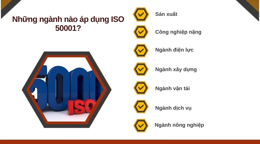 Những ngành nào áp dụng ISO 50001?