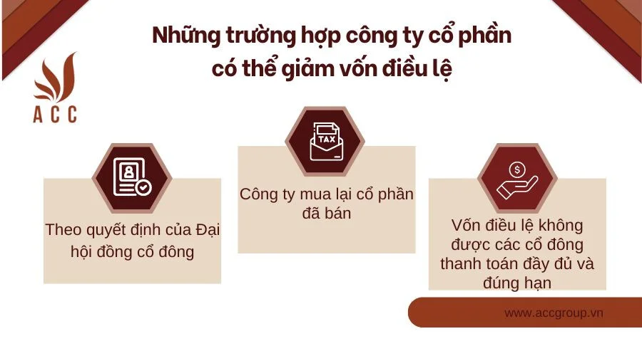 Những trường hợp công ty cổ phần có thể giảm vốn điều lệ