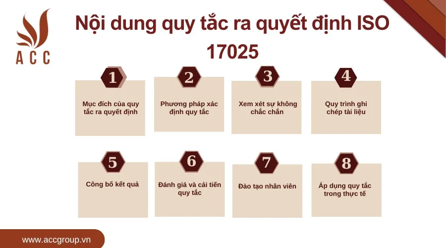  Nội dung quy tắc ra quyết định ISO 17025