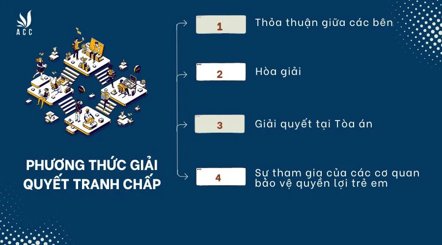 Phương thức giải quyết tranh chấp liên quan đến quyền định đoạt tài sản riêng của con chưa thành niên là như thế nào?