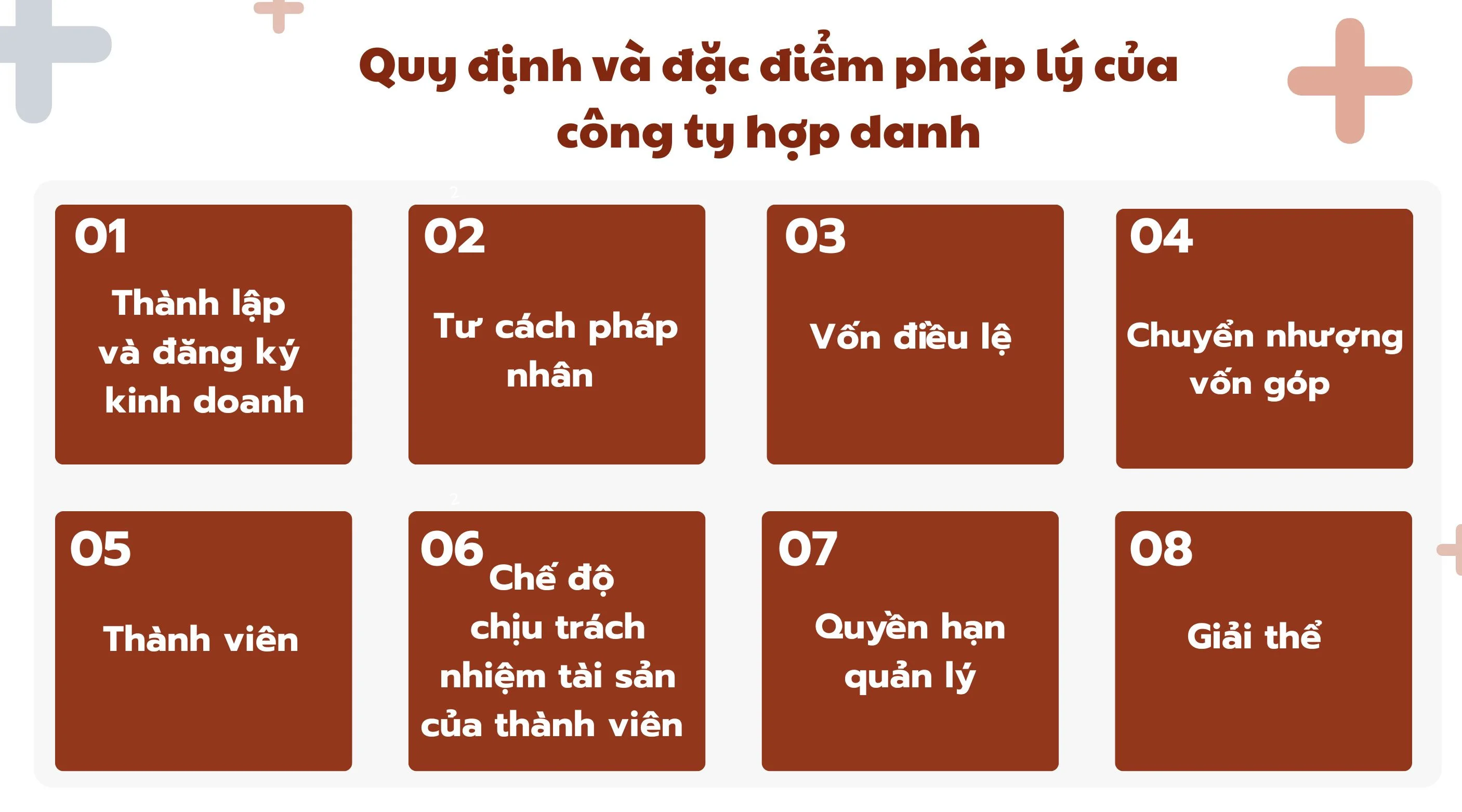 Quy định và đặc điểm pháp lý của công ty hợp danh