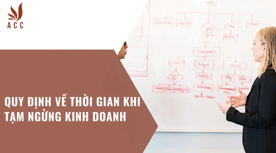 Quy định về thời gian khi tạm ngừng kinh doanh