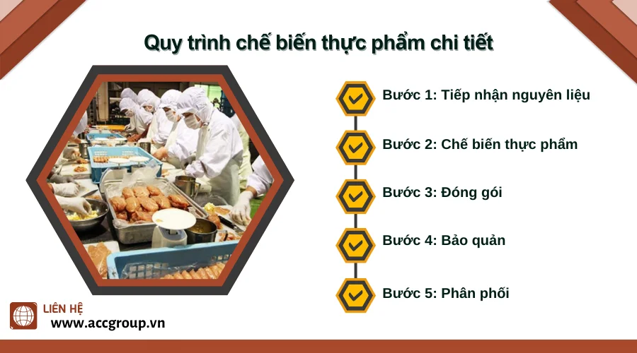 Quy trình chế biến thực phẩm