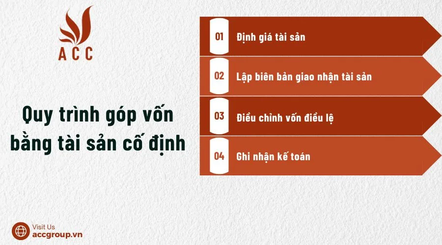  Quy trình góp vốn bằng tài sản cố định