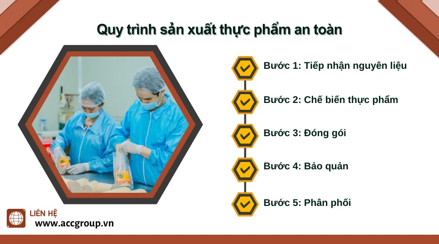 Quy trình sản xuất thực phẩm an toàn