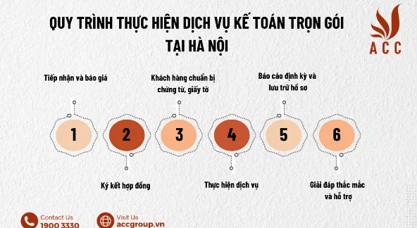 Quy trình thực hiện dịch vụ kế toán trọn gói tại Hà Nội