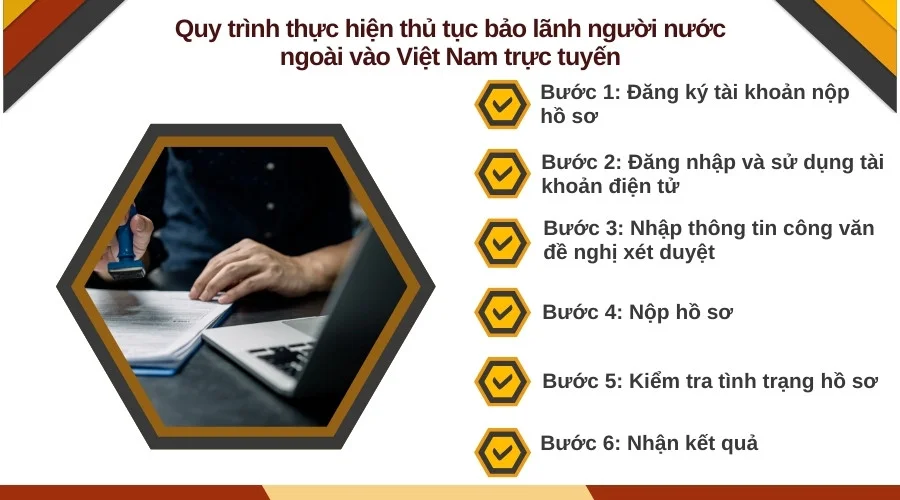 Quy trình thực hiện thủ tục bảo lãnh người nước ngoài vào Việt Nam trực tuyến