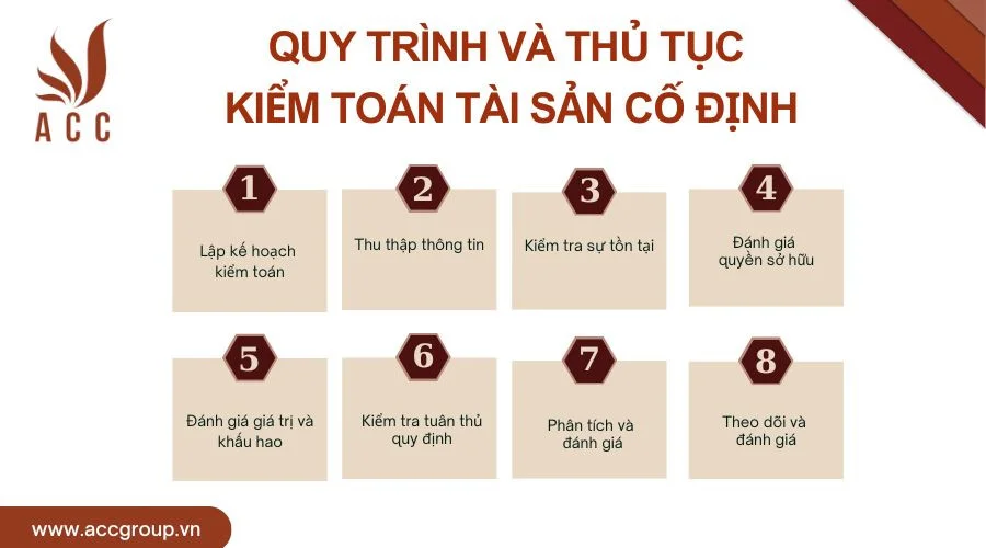 Quy trình và thủ tục kiểm toán tài sản cố định