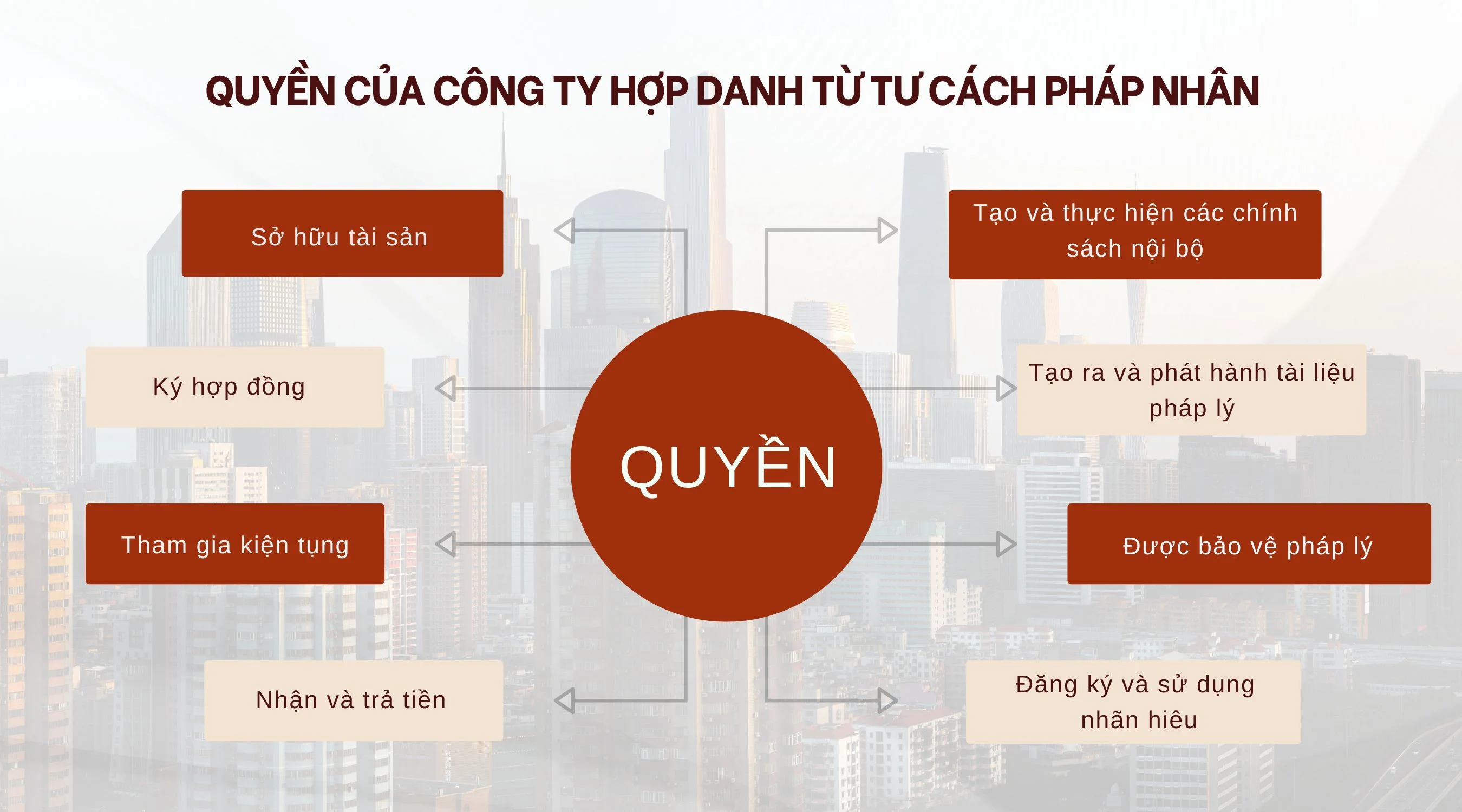 Quyền của công ty hợp danh từ tư cách pháp nhân