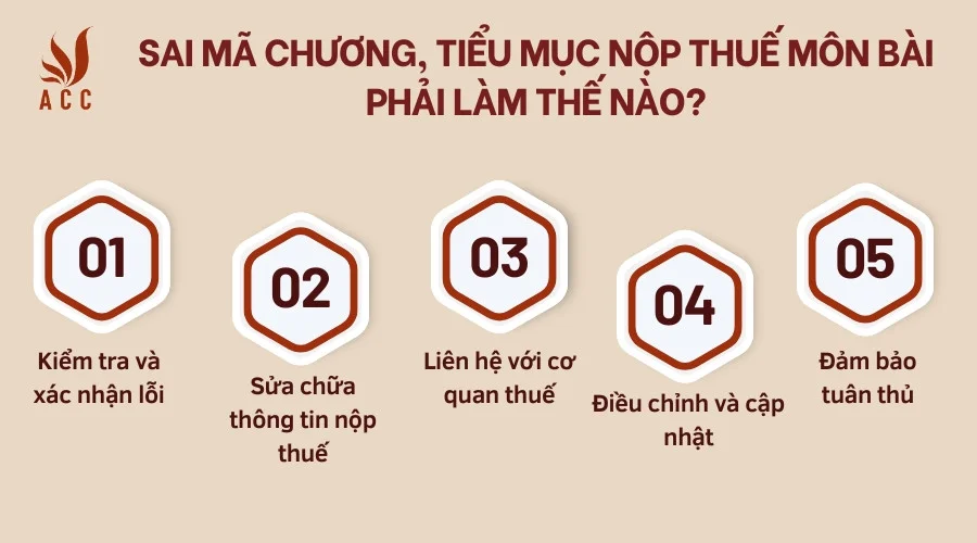 Sai mã chương, tiểu mục nộp thuế môn bài phải làm thế nào?