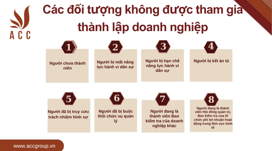 Các đối tượng không được tham gia thành lập doanh nghiệp