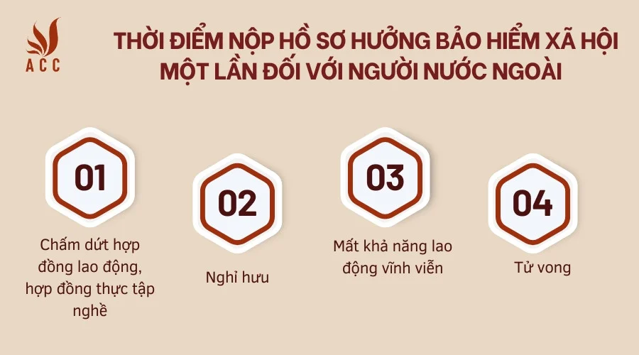 Thời điểm nộp hồ sơ hưởng bảo hiểm xã hội một lần đối với người nước ngoài 