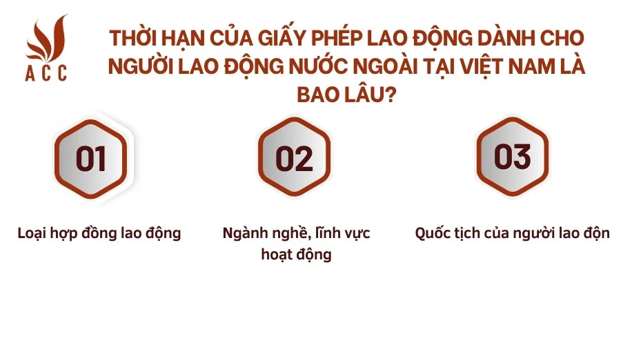 Thời hạn của giấy phép lao động dành cho người lao động nước ngoài tại Việt Nam là bao lâu?