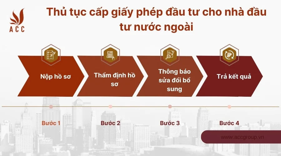 Thủ tục cấp giấy phép đầu tư cho nhà đầu tư nước ngoài