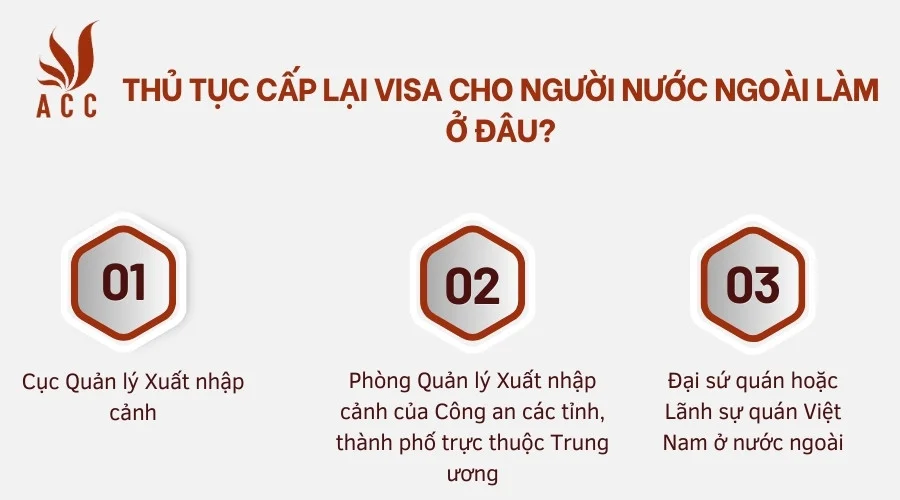 Thủ tục cấp lại visa cho người nước ngoài làm ở đâu