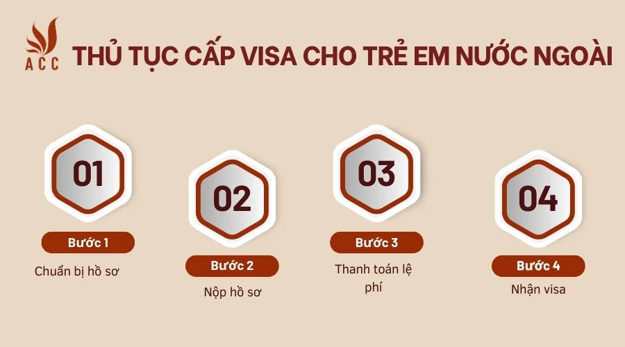  Thủ tục cấp visa cho trẻ em nước ngoài