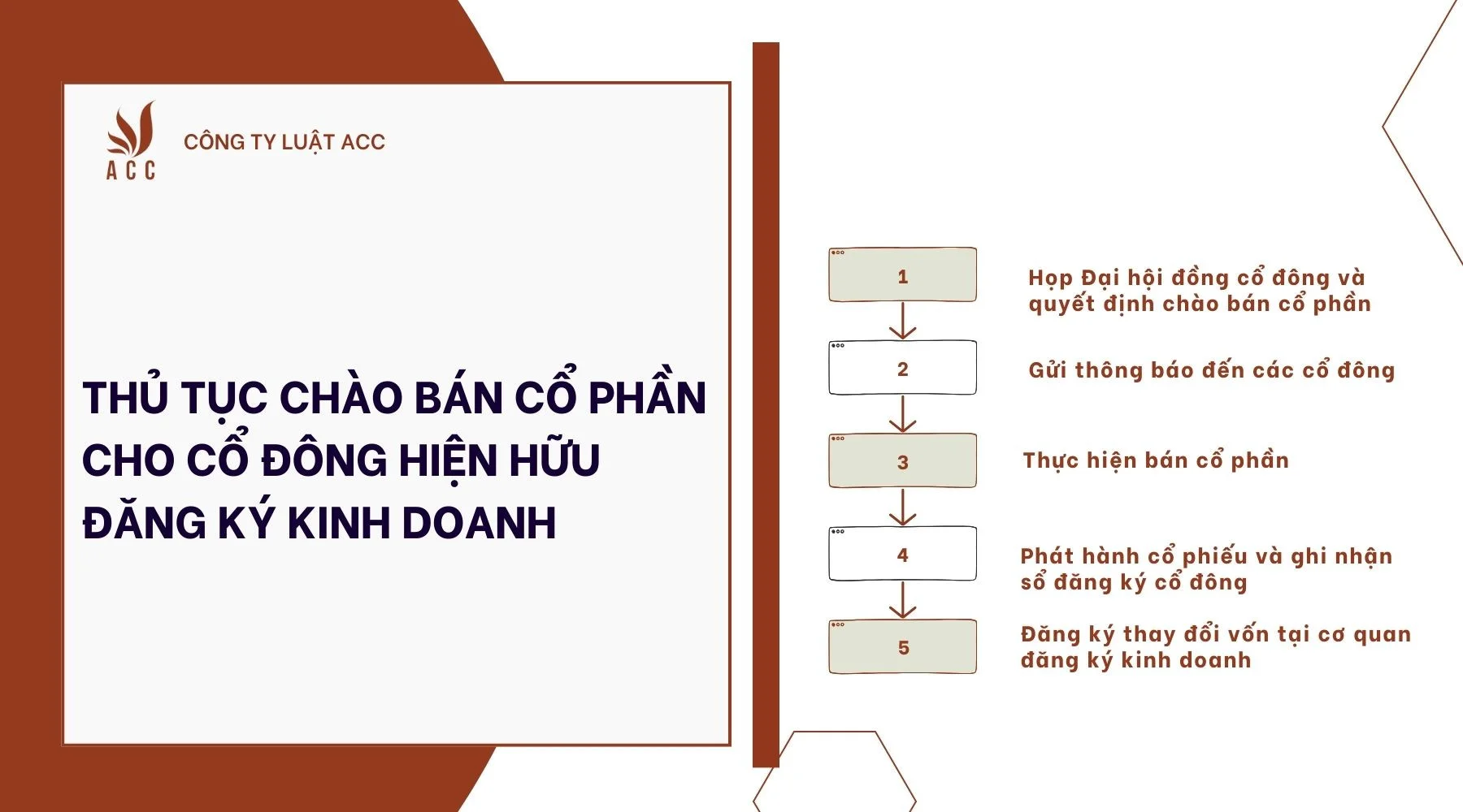 Thủ tục chào bán cổ phần cho cổ đông hiện hữu đăng ký kinh doanh