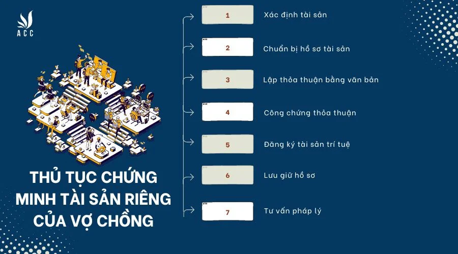 Thủ tục chứng minh tài sản riêng của vợ chồng