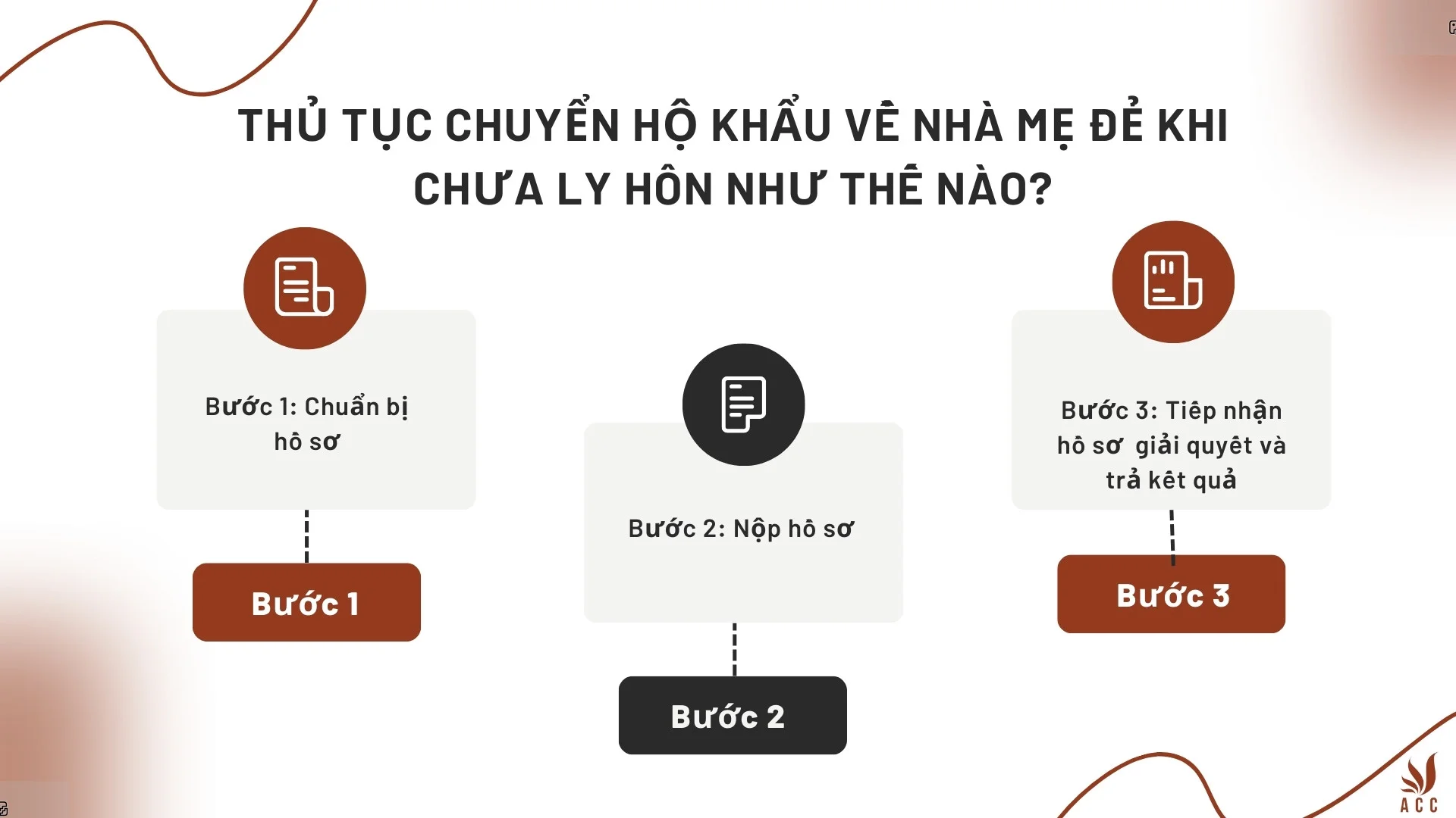 Thủ tục chuyển hộ khẩu về nhà mẹ đẻ khi chưa ly hôn như thế nào?