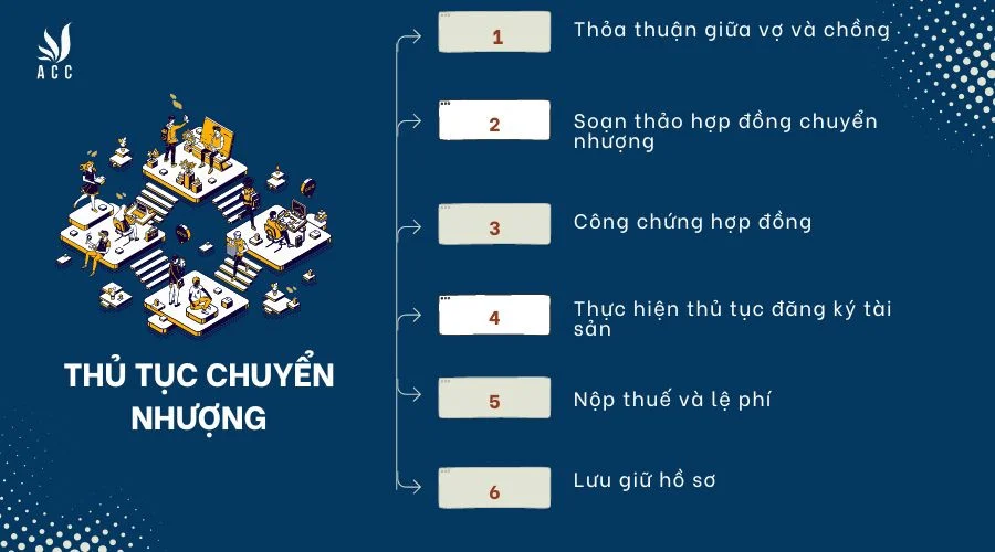 Thủ tục chuyển nhượng tài sản vợ chồng sang cho riêng chồng