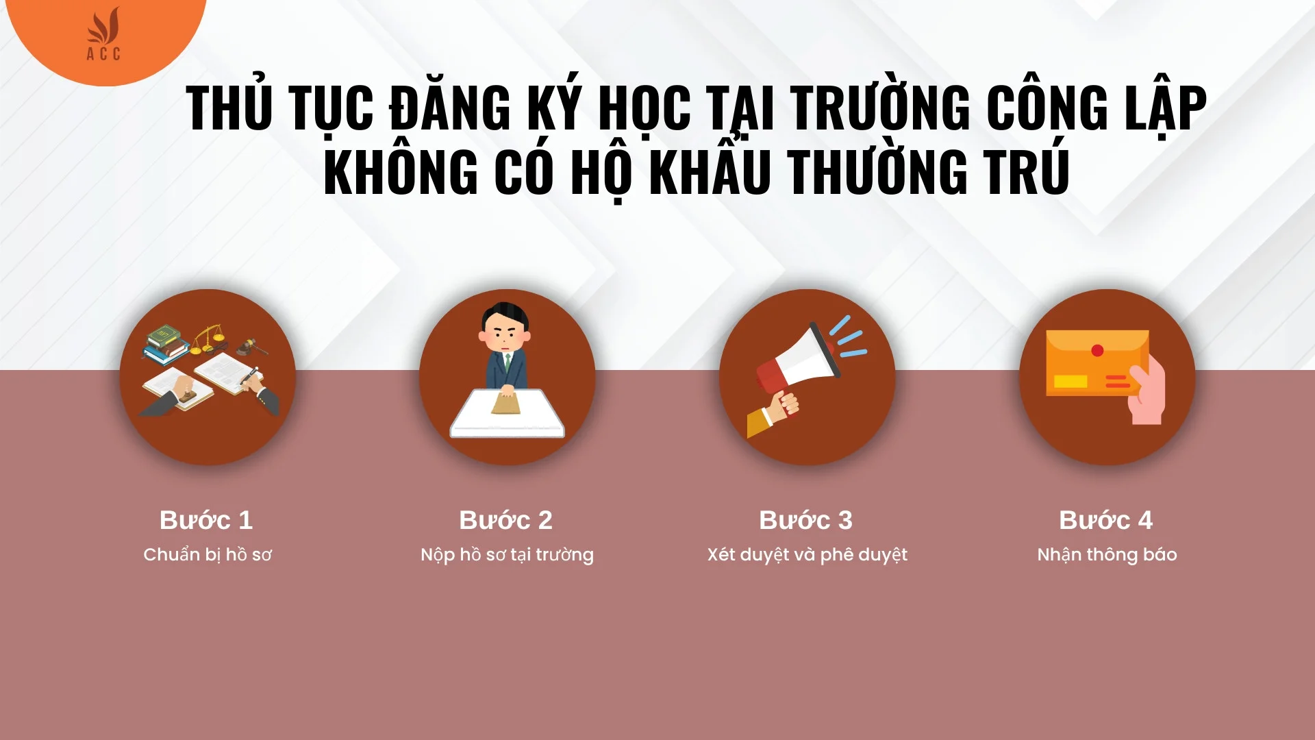 Thủ tục đăng ký học tại trường công lập không có hộ khẩu thường trú