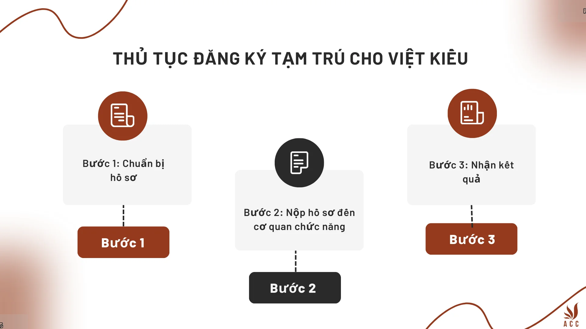 Thủ tục đăng ký tạm trú cho Việt kiều