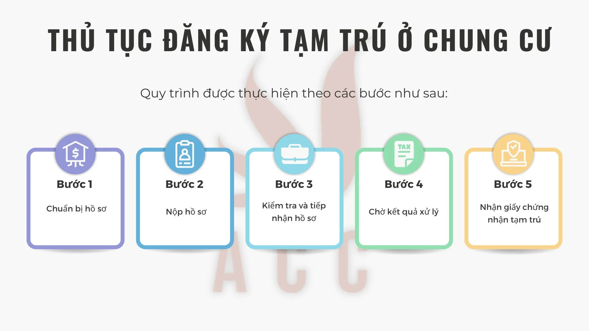 Thủ tục đăng ký tạm trú ở chung cư