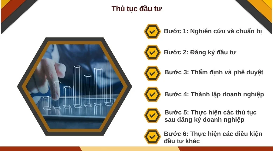 Thủ tục đầu tư