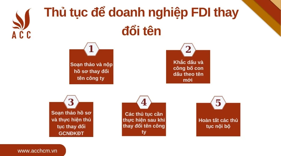 Thủ tục để doanh nghiệp FDI thay đổi tên