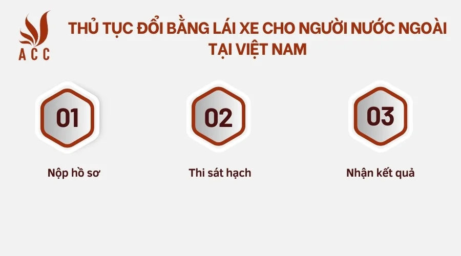 Thủ tục đổi bằng lái xe cho người nước ngoài tại Việt Nam