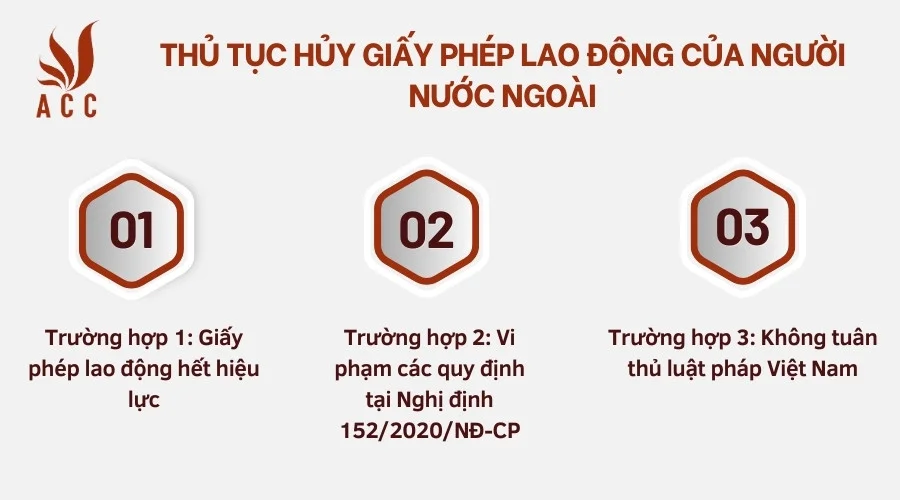 Thủ tục hủy giấy phép lao động của người nước ngoài