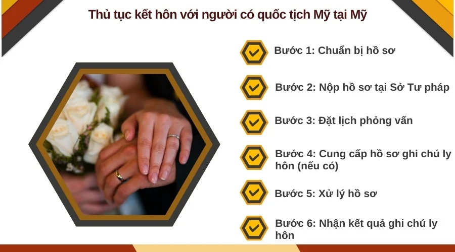 Thủ tục kết hôn với người có quốc tịch Mỹ tại Mỹ