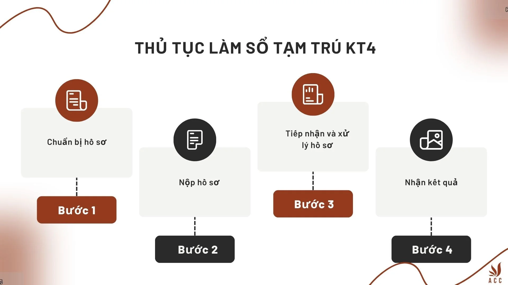 Thủ tục làm sổ tạm trú KT4 