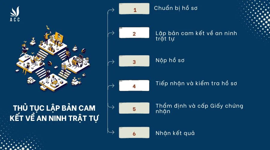 thu-tuc-lap-ban-cam-ket-ve-an-ninh-trat-tu