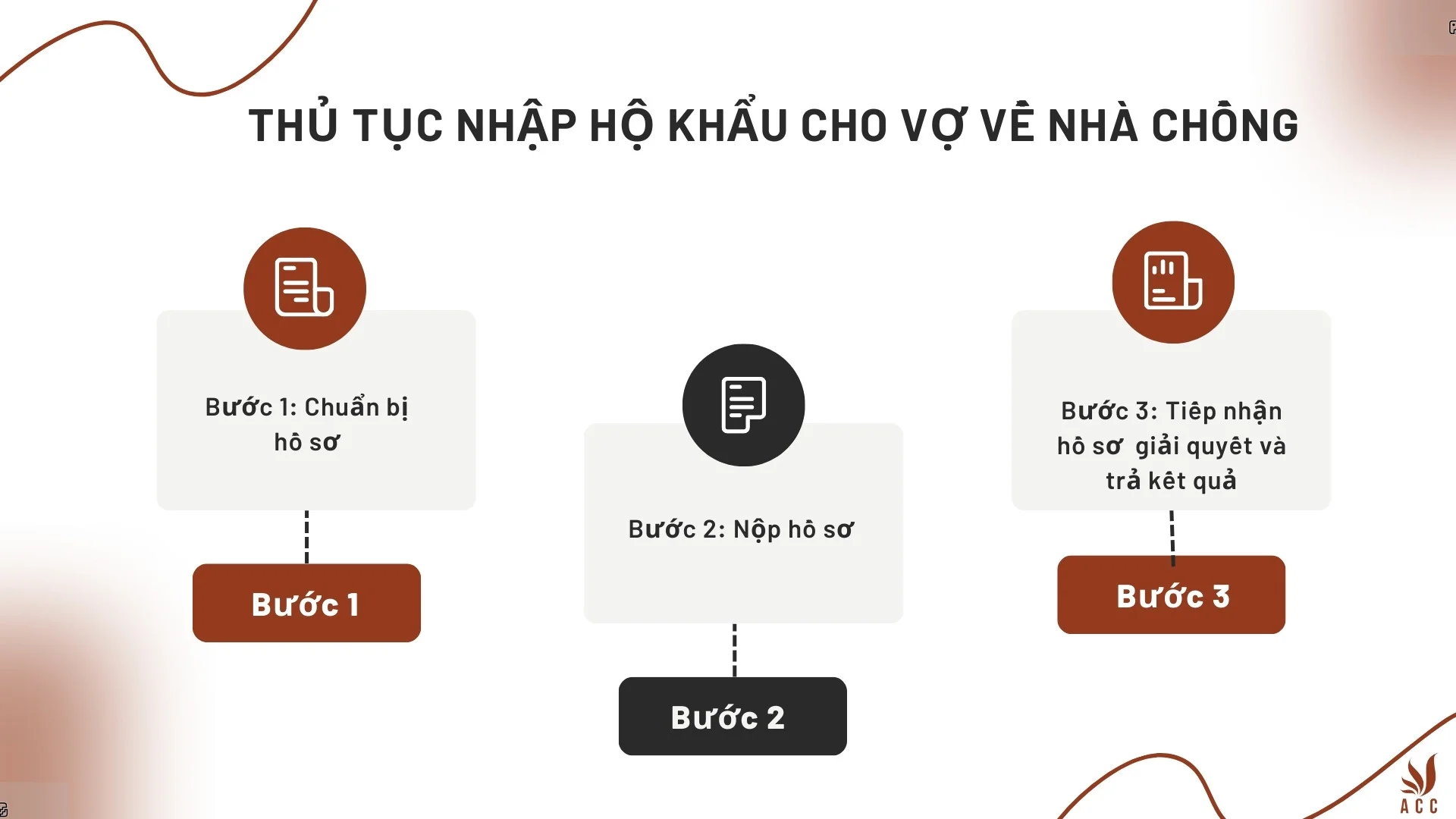 Thủ tục nhập hộ khẩu cho vợ như thế nào?