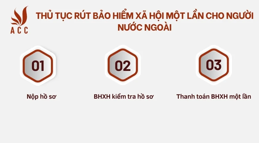 Thủ tục rút bảo hiểm xã hội một lần cho người nước ngoài