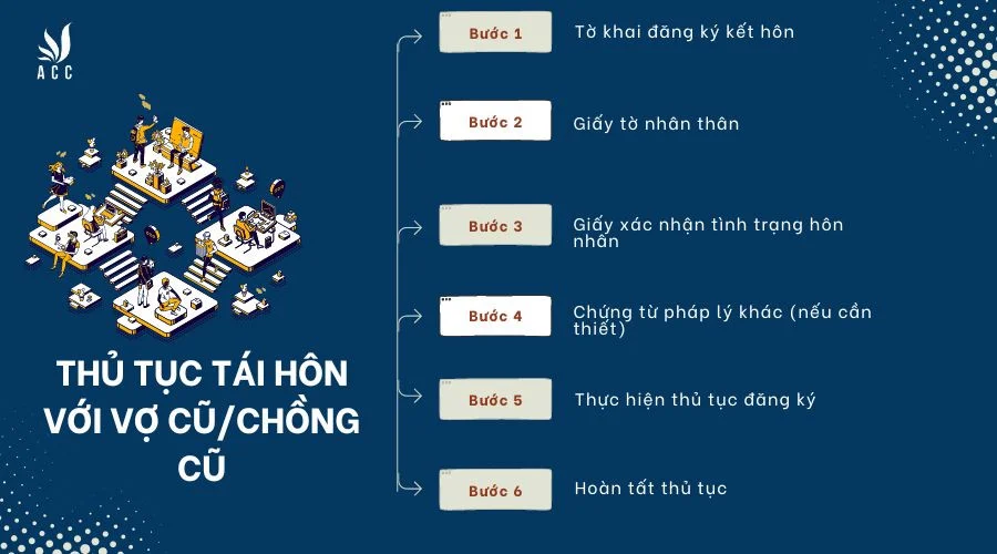 Chi tiết thủ tục tái hôn với vợ cũ/chồng cũ